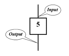 inout.gif (2749 octets)
